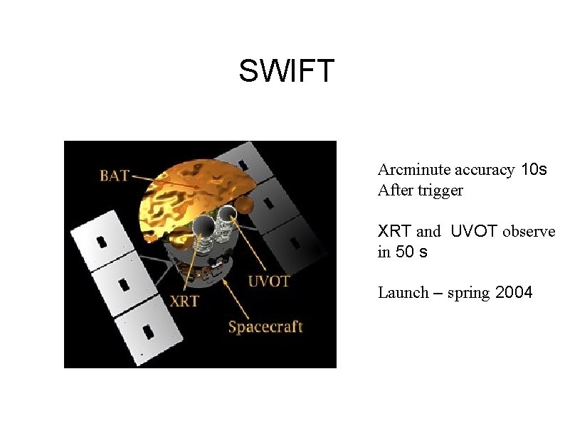 SWIFT Arcminute accuracy 10 s After trigger XRT and UVOT observe in 50 s