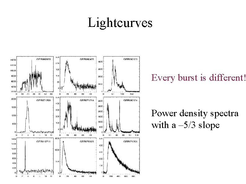 Lightcurves Every burst is different! Power density spectra with a – 5/3 slope 