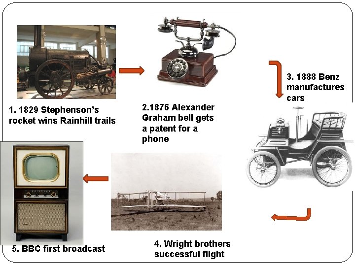 1. 1829 Stephenson’s rocket wins Rainhill trails 5. BBC first broadcast 2. 1876 Alexander