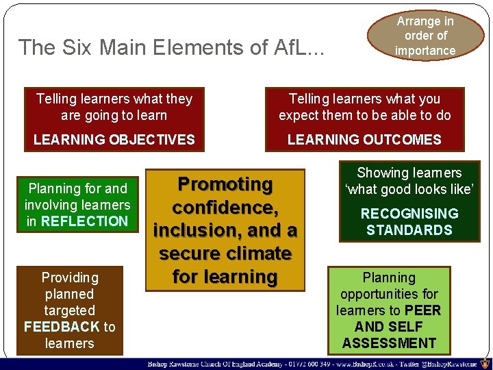 The Six Main Elements of Af. L. . . Arrange in order of importance