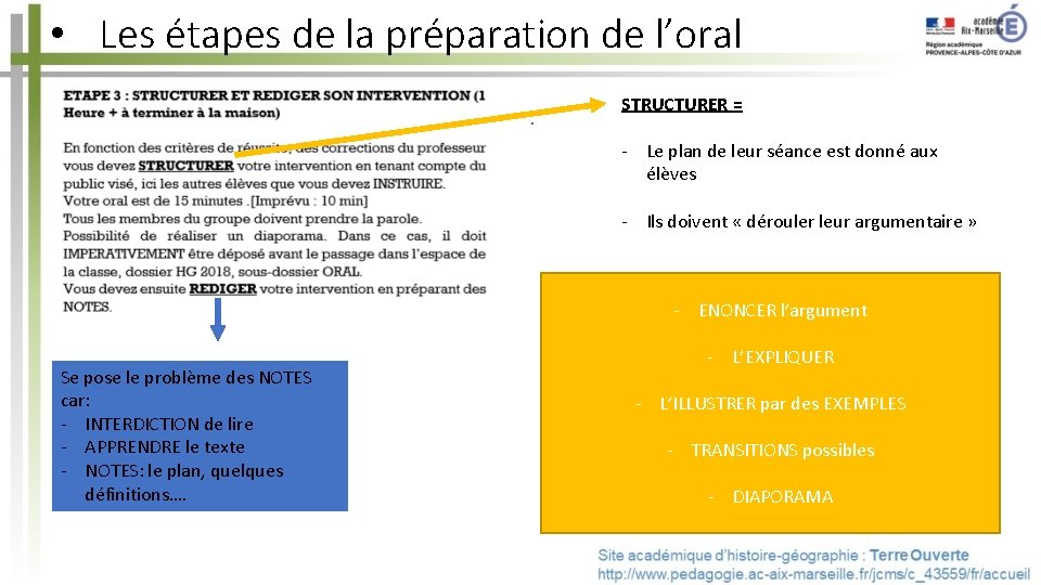  • Les étapes de la préparation de l’oral STRUCTURER = - Le plan