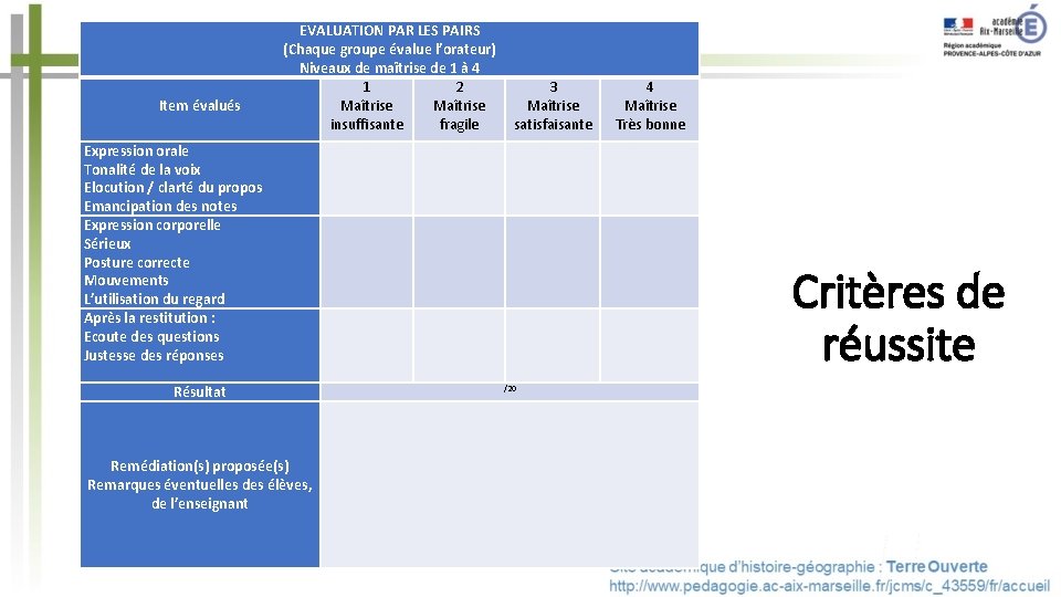 Item évalués EVALUATION PAR LES PAIRS (Chaque groupe évalue l’orateur) Niveaux de maîtrise de