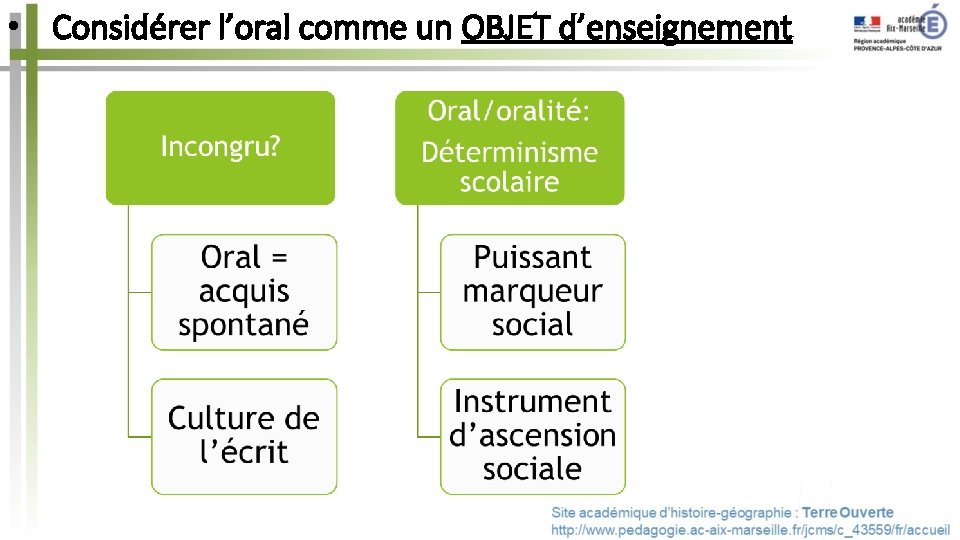  • Considérer l’oral comme un OBJET d’enseignement 