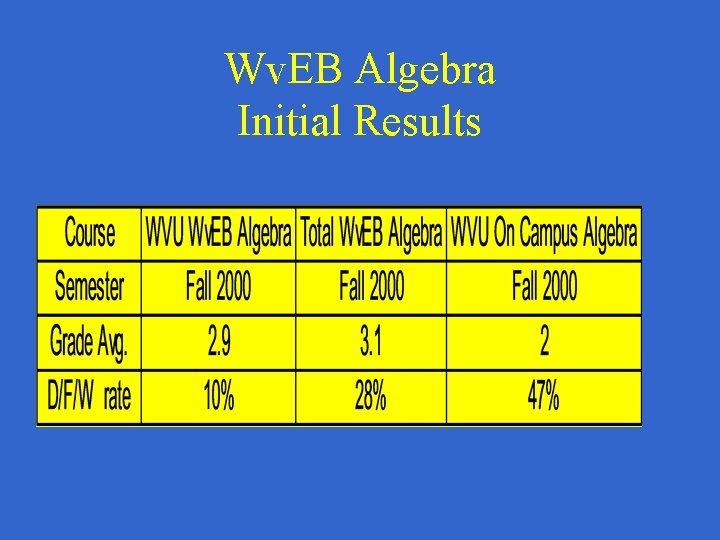 Wv. EB Algebra Initial Results 