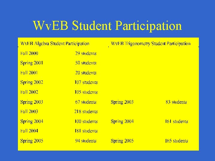 Wv. EB Student Participation 