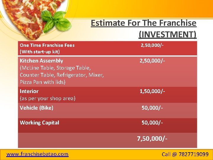 Estimate For The Franchise (INVESTMENT) One Time Franchise Fees (With start-up kit) 2, 50,