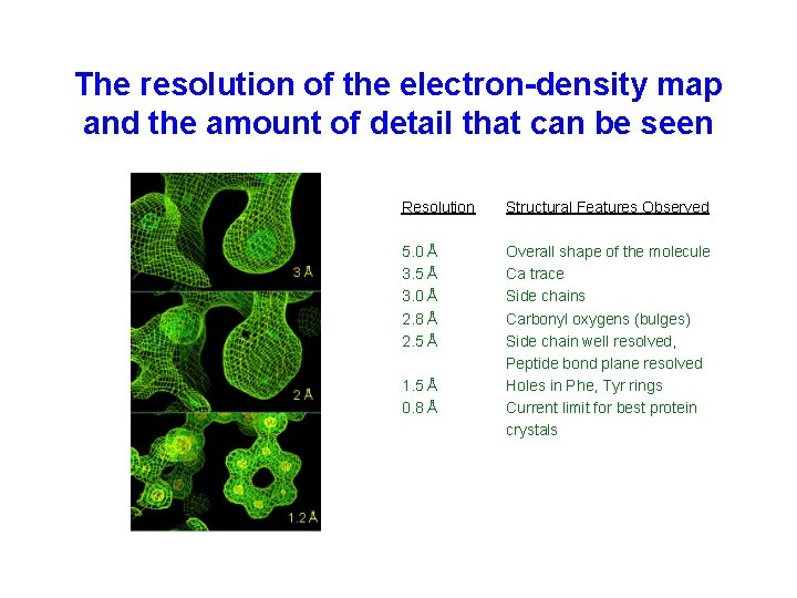 The resolution of the electron-density map and the amount of detail that can be