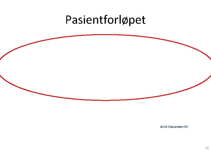 Pasientforløpet Arild Vassenden-09 16 