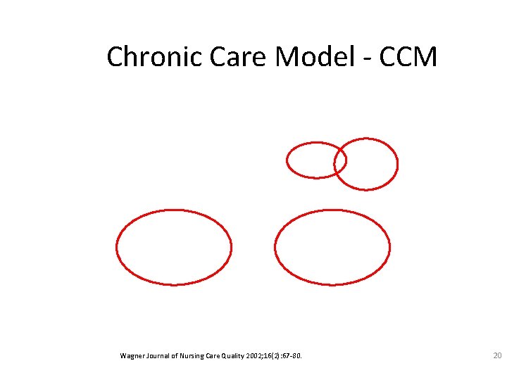 Chronic Care Model - CCM Wagner Journal of Nursing Care Quality 2002; 16(2): 67