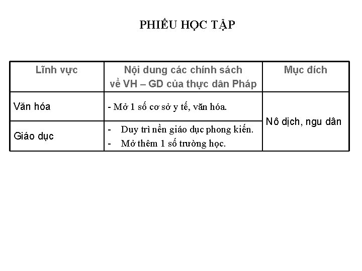 PHIẾU HỌC TẬP Lĩnh vực Nội dung các chính sách về VH – GD
