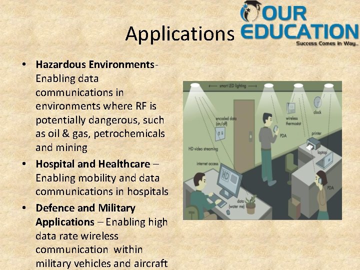 Applications • Hazardous Environments. Enabling data communications in environments where RF is potentially dangerous,