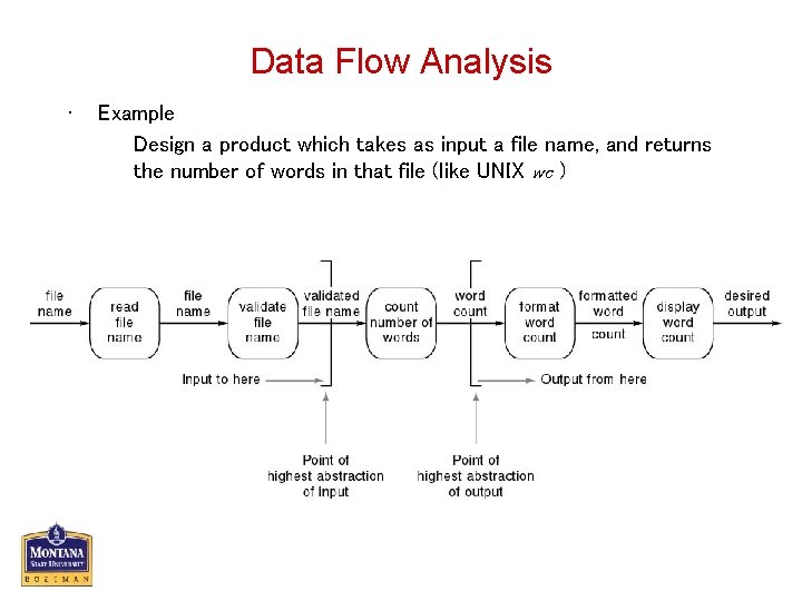 Data Flow Analysis • Example Design a product which takes as input a file