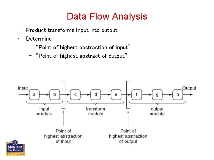 Data Flow Analysis • • Product transforms input into output Determine – “Point of