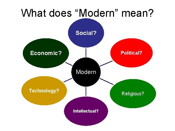 What does “Modern” mean? Social? Economic? Political? Modern Technology? Religious? Intellectual? 