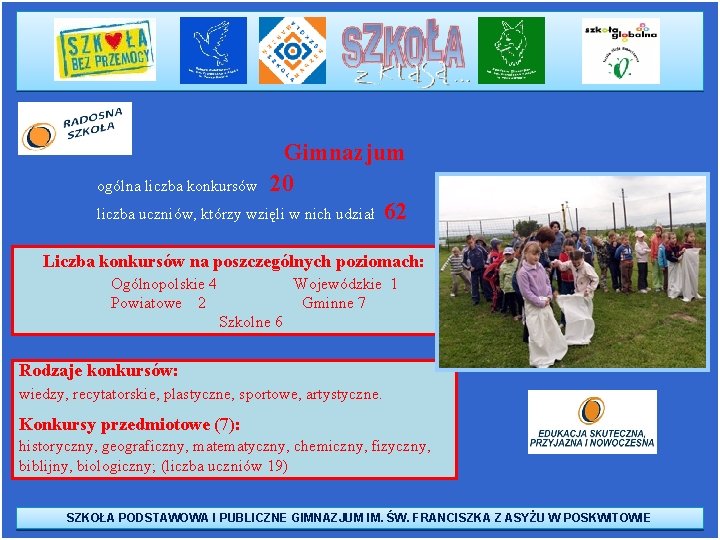 Gimnazjum ogólna liczba konkursów 20 liczba uczniów, którzy wzięli w nich udział 62 Liczba