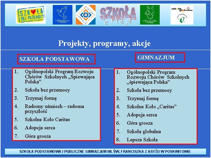 Projekty, programy, akcje GIMNAZJUM SZKOŁA PODSTAWOWA 1. Ogólnopolski Program Rozwoju Chórów Szkolnych „Śpiewająca Polska”