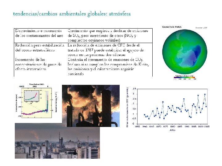 tendencias/cambios ambientales globales: atmósfera 