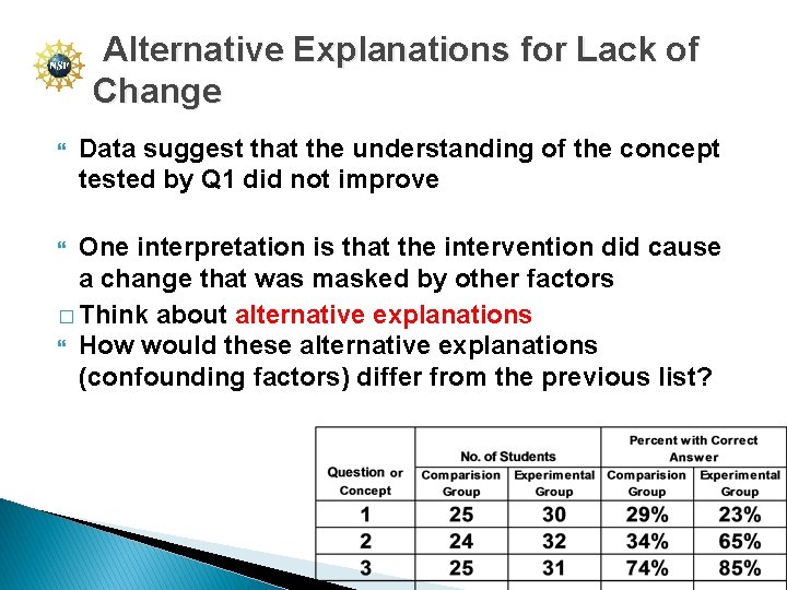 Alternative Explanations for Lack of Change Data suggest that the understanding of the concept