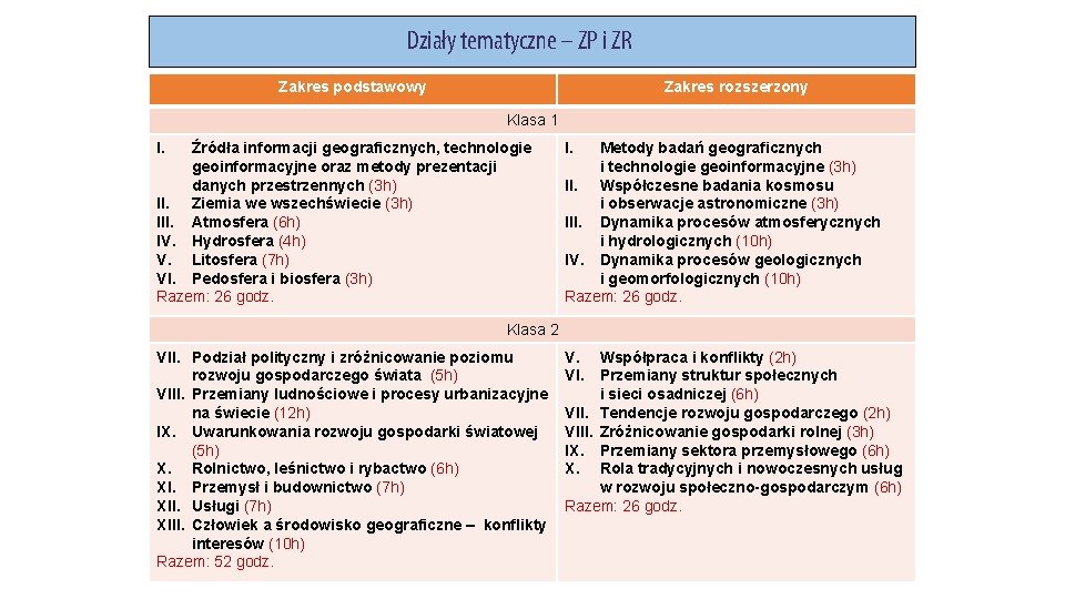 Działy tematyczne – ZP i ZR Zakres podstawowy Zakres rozszerzony Klasa 1 I. Źródła