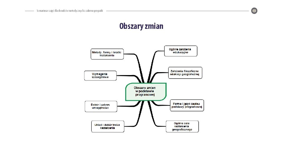 Obszary zmian 