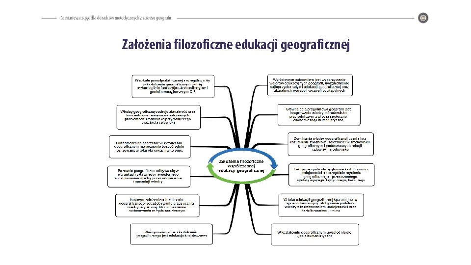 Założenia filozoficzne edukacji geograficznej 