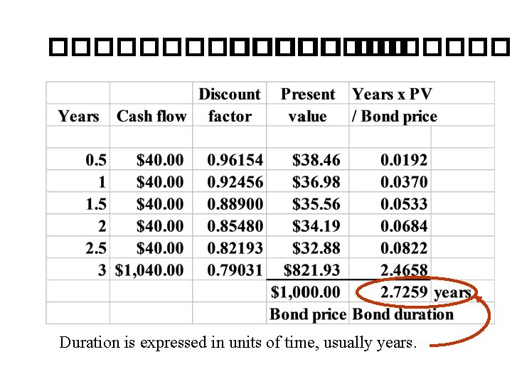 ������� : ������� Duration is expressed in units of time, usually years. 