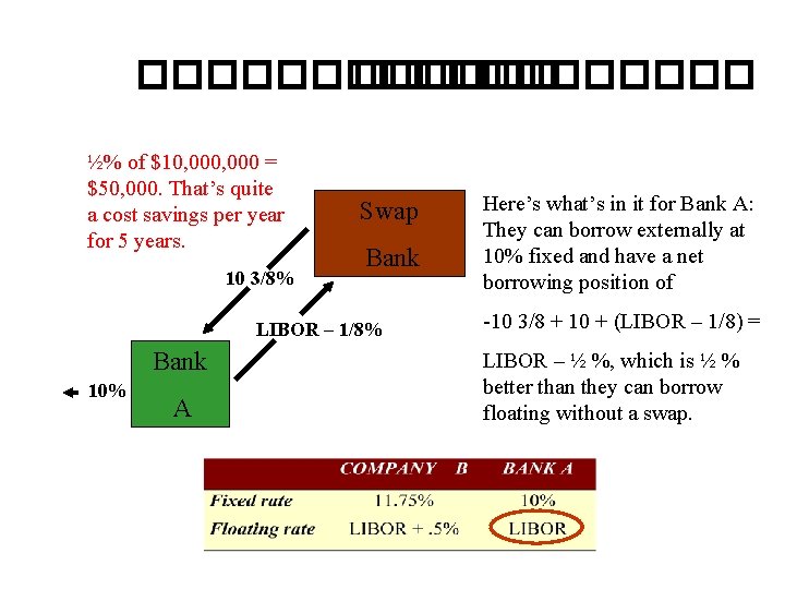 �������� ½% of $10, 000 = $50, 000. That’s quite a cost savings per