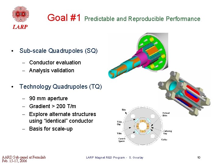 Goal #1 Predictable and Reproducible Performance • Sub-scale Quadrupoles (SQ) – Conductor evaluation –