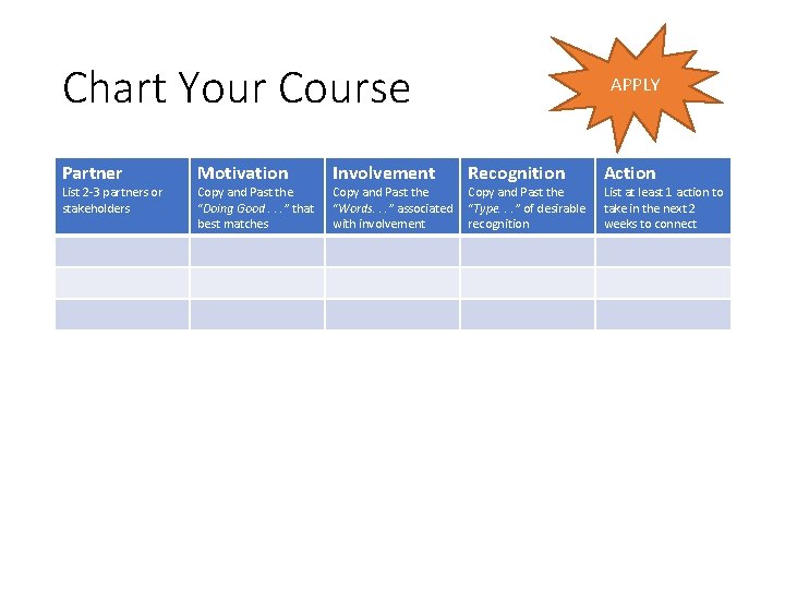 Chart Your Course Partner List 2 -3 partners or stakeholders Motivation Copy and Past
