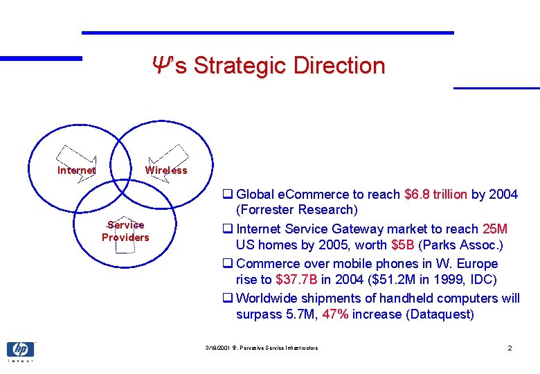 Ψ’s Strategic Direction Internet Wireless Service Providers q Global e. Commerce to reach $6.