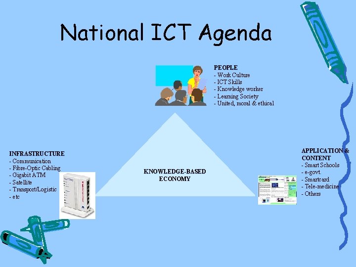 National ICT Agenda PEOPLE - Work Culture - ICT Skills - Knowledge worker -