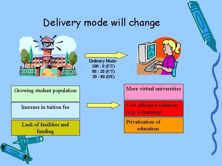 Delivery Mode 100 : 0 (F/T) 80 : 20 (F/T) 20 : 80 (DE)