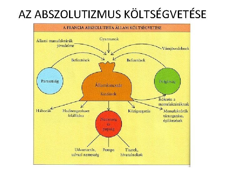 AZ ABSZOLUTIZMUS KÖLTSÉGVETÉSE 