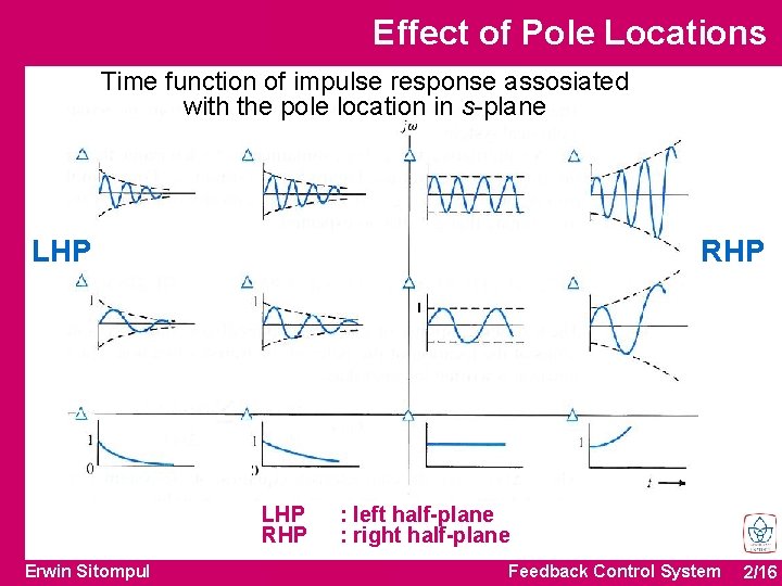 Effect of Pole Locations Time function of impulse response assosiated with the pole location