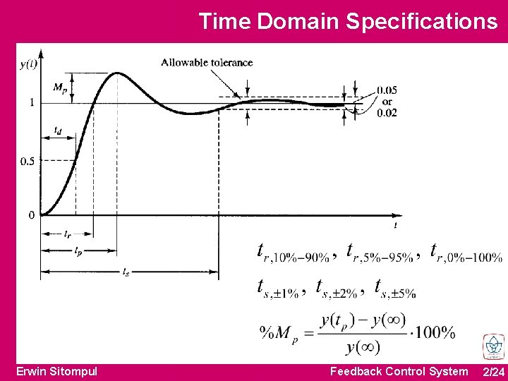 Time Domain Specifications Erwin Sitompul Feedback Control System 2/24 
