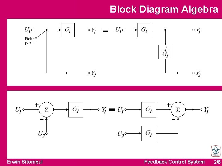 Block Diagram Algebra Erwin Sitompul Feedback Control System 2/6 