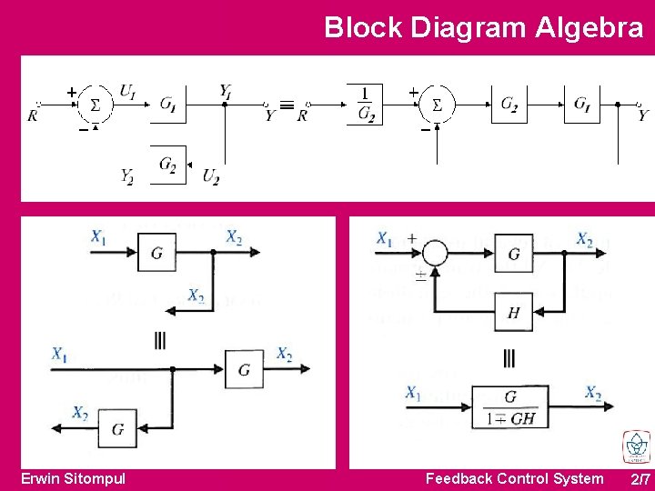 Block Diagram Algebra Erwin Sitompul Feedback Control System 2/7 