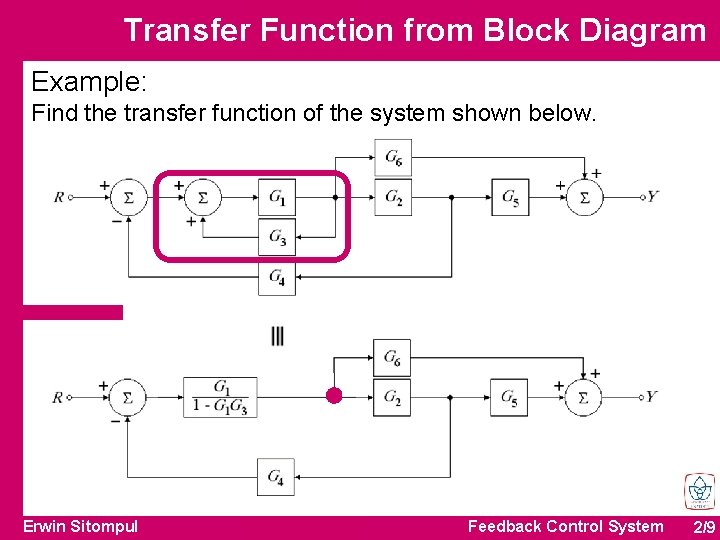 Transfer Function from Block Diagram Example: Find the transfer function of the system shown