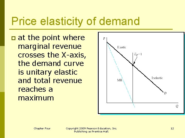 Price elasticity of demand p at the point where marginal revenue crosses the X-axis,