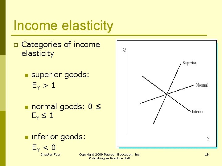 Income elasticity p Categories of income elasticity n superior goods: EY > 1 n