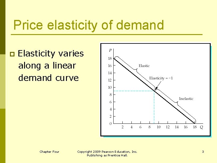Price elasticity of demand p Elasticity varies along a linear demand curve Chapter Four