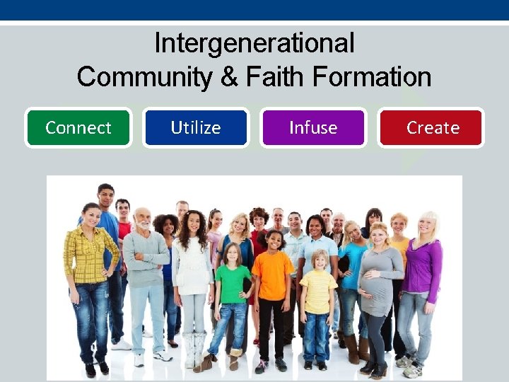 Intergenerational Community & Faith Formation Connect Utilize Infuse Create 