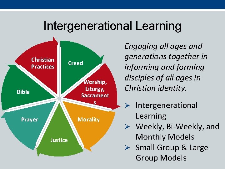 Intergenerational Learning Christian Practices Creed Worship, Liturgy, Sacrament s Bible Prayer Morality Justice Engaging