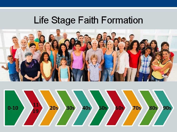 Life Stage Faith Formation 0 -10 1119 20 s 30 s 40 s 50