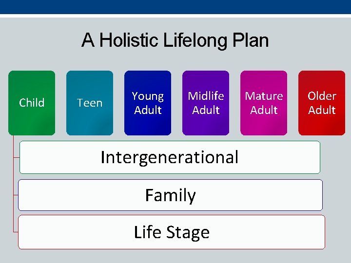 A Holistic Lifelong Plan Child Teen Young Adult Midlife Adult Intergenerational Family Life Stage