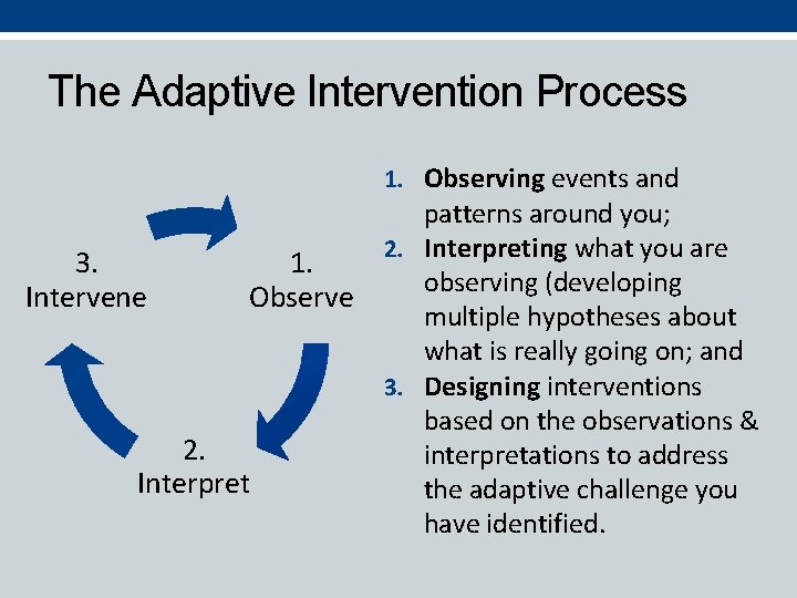 The Adaptive Intervention Process 1. Observing events and 3. Intervene 1. Observe 2. Interpret