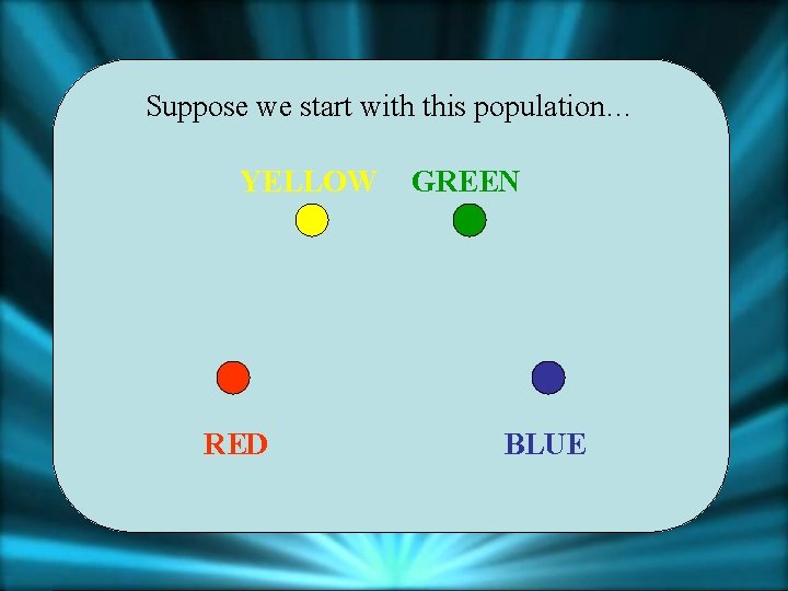 Suppose we start with this population… YELLOW RED GREEN BLUE 