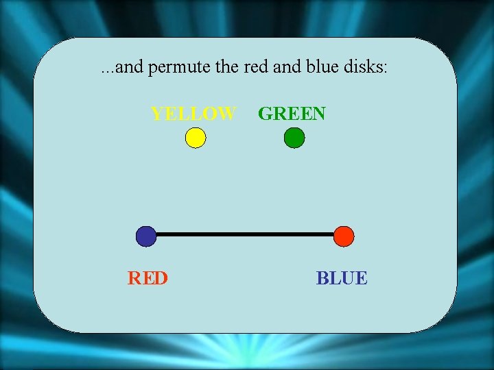 . . . and permute the red and blue disks: YELLOW RED GREEN BLUE