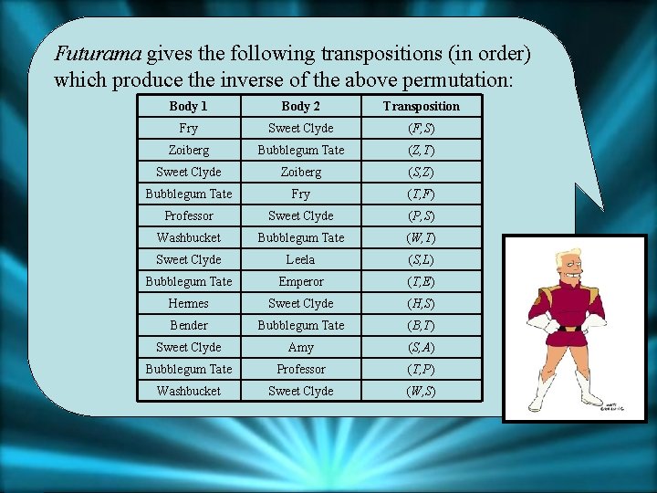 Futurama gives the following transpositions (in order) which produce the inverse of the above
