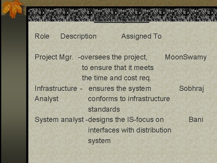 Staffing Plan: Role Description Assigned To Project Mgr. -oversees the project, Moon. Swamy to Staffing Plan: Role Description Assigned To Project Mgr. -oversees the project, Moon. Swamy to